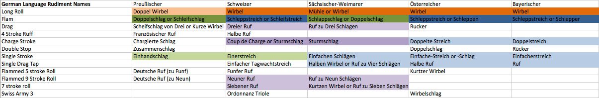 German Language Rudiment Names | Ryan Alexander Bloom