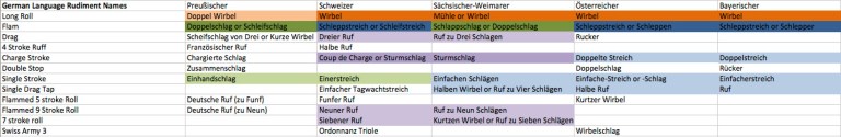 German Language Rudiment Names | Ryan Alexander Bloom